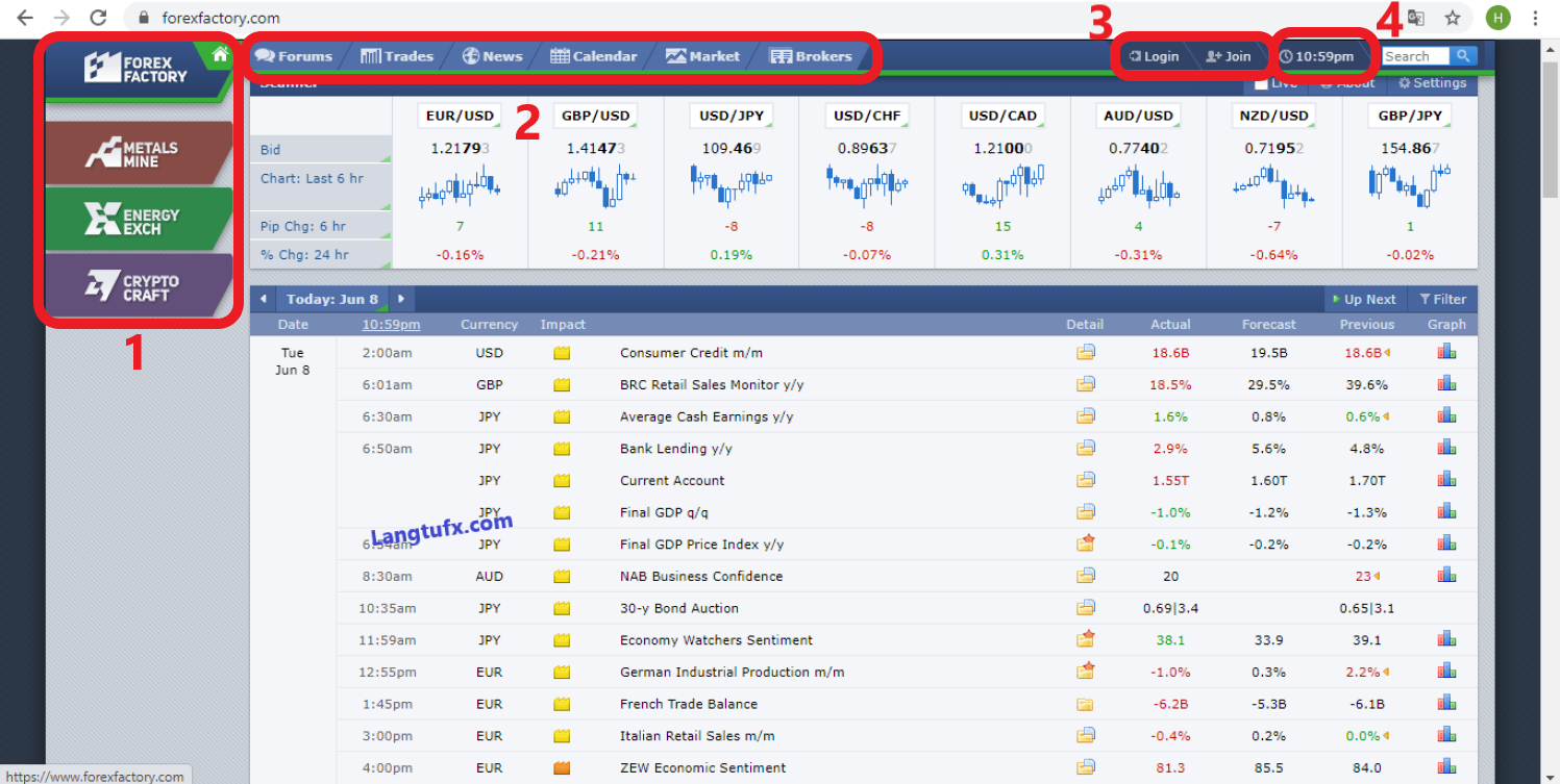 Forex factory